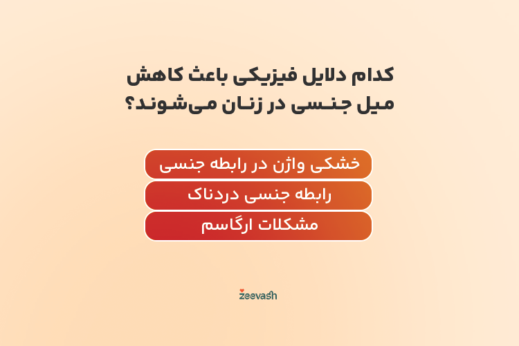 کدام دلایل فیزیکی باعث کاهش میل جنسی در زنان می شود؟